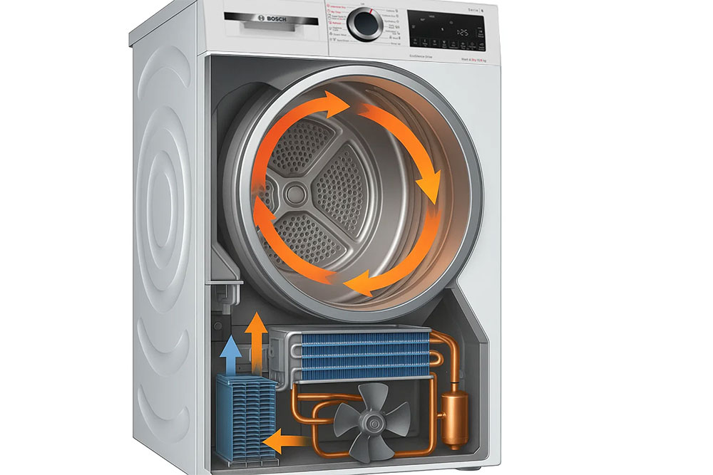 Bộ bơm nhiệt trong máy sấy Bosch – công nghệ hiện đại bảo vệ sợi vải
